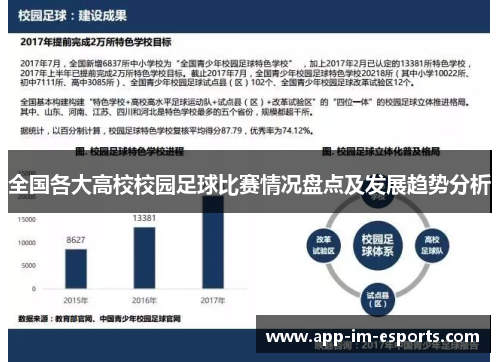 全国各大高校校园足球比赛情况盘点及发展趋势分析